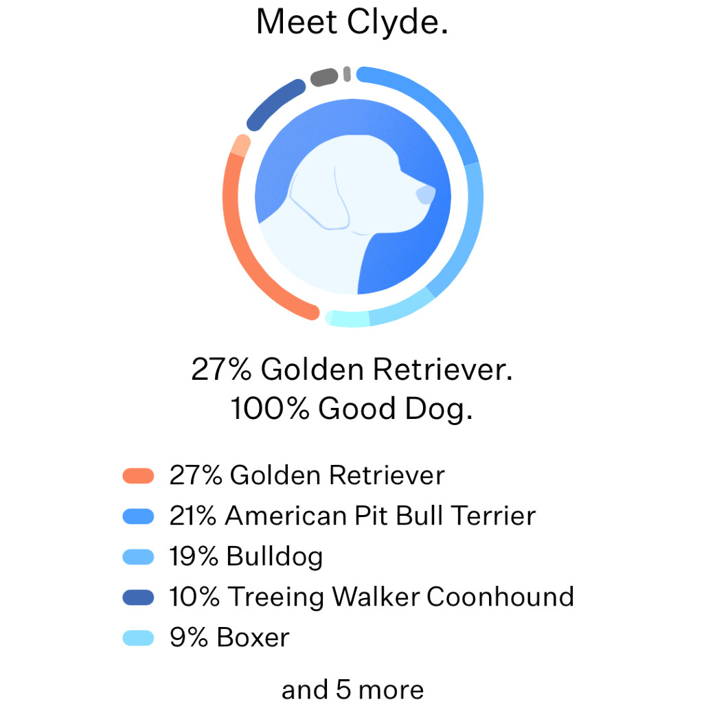 Clyde